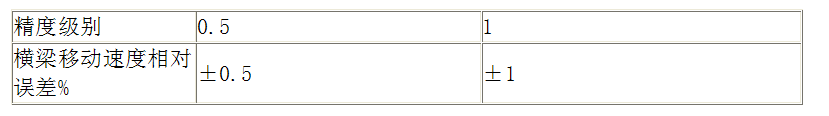 萬(wàn)能試驗(yàn)機(jī)的精度等級(jí)是什么