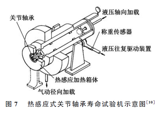 熱感應(yīng)式關(guān)節(jié)軸承壽命試驗機