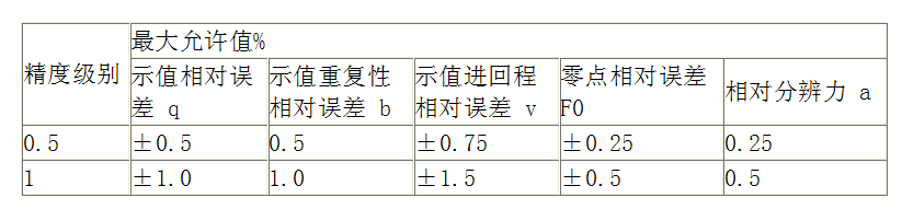 萬(wàn)能試驗(yàn)機(jī)的精度等級(jí)是什么