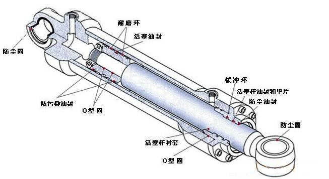 液壓油缸結(jié)構(gòu)圖