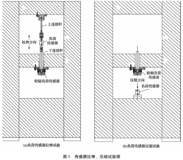 傳感器的拉伸和壓縮實(shí)驗(yàn)圖